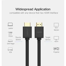 კაბელი UGREEN HDMI Cable 20m (Black) (HD104) 10112, 5 image