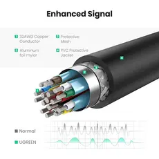 ადაპტერი UGREEN MM137 (40363) DisplayPort to HDMI Female Converter 4K*2K 25cm (Black), 7 image