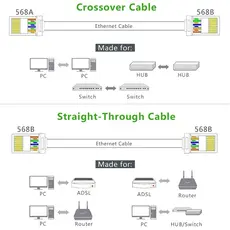 ქსელის კაბელის კონექტორი UGREEN NW110 (20331) RJ45 Network Connector for UTP Cat 5, Cat 5e 50pcs, 2 image