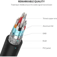 ადაპტერი UGREEN Mini HDMI Male to HDMI Female¶Adapter Cable 22cm (Black), 3 image