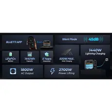 ელექტრო სადგური Bluetti AC180P, 1440Wh, USB-C, USB-A, Power Station, Black, 7 image