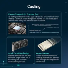 ვიდეო დაფა ASUS GeForce RTX 5080 16GB GDDR7 OC PRIME-RTX5080-O16G, 2 image