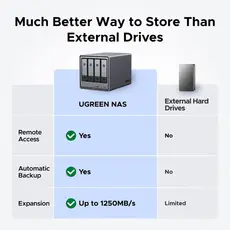 შენახვის სისტემა UGREEN NASync DXP4800 Plus (35261), Intel Gold 8505, 8GB, Diskless, RJ45, USB, Type-C, HDMI, Space Gray, 8 image