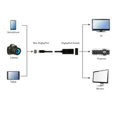 ადაპტერი Gembird A-mDPM-DPF4K-01 4K/30Hz Mini DisplayPort to DisplayPort adapter Black, 3 image