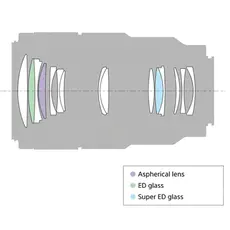 ფოტოაპარატის ობიექტივი Sony FE 90mm f/2.8 Macro G OSS Lens, 4 image