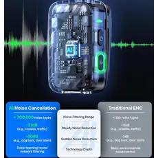 მიკროფონი BOYA BOYAMIC 2-01 AI-Powered Mini Wireless Microphone, 5 image