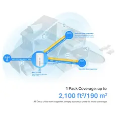როუტერი TP-link Deco X10-4G(1-pack) 4G+AX1500 Whole Home Mesh Wi-Fi 6 Gateway, 3 image