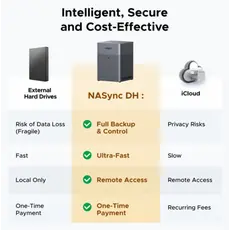 შენახვის სისტემა UGREEN NASync DH4300 Plus (85660), Rockchip A76+A55, 8GB, Diskless, RJ45, USB, Type-C, HDMI, Space Gray, 2 image
