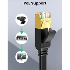 ქსელი კაბელი UGREEN NW106 (11263), CAT7 Patch Cord LAN Cable, 5m, Black, 3 image