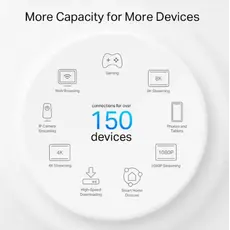 Router TP-link Deco PX50(3-pack) AX3000+G1500 Whole Home Powerline Mesh Wi-Fi 6 System, 4 image
