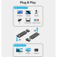 ადაპტერი: Vention ADCL0 USB-C 5GHz Wireless HDMI Transmitter and Receiver Black/Blue, 3 image