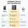 შენახვის სისტემა UGREEN NASync DH4300 Plus (85660), Rockchip A76+A55, 8GB, Diskless, RJ45, USB, Type-C, HDMI, Space Gray, 2 image