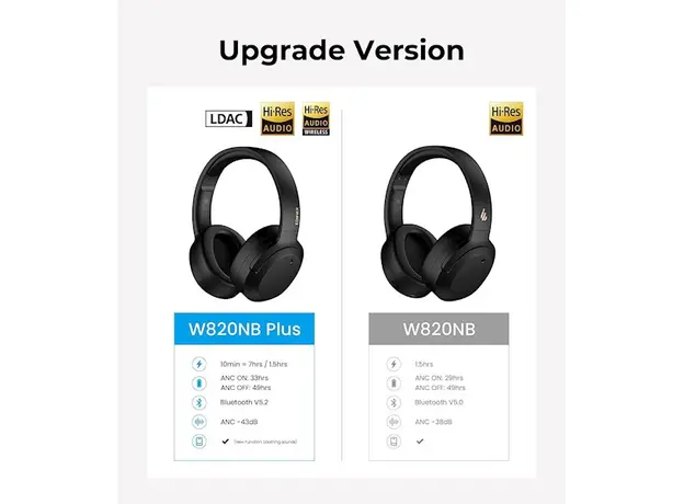 ყურსასმენი Edifier W820NB Plus, Headset, Wireless, Bluetooth, Gray, 4 image