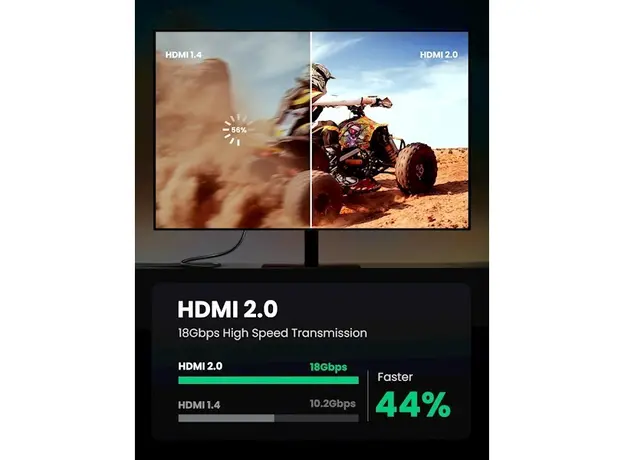 HDMI კაბელი UGREEN HD118 (40410) High-End HDMI Cable with Nylon Braid 2m (Black), 8 image