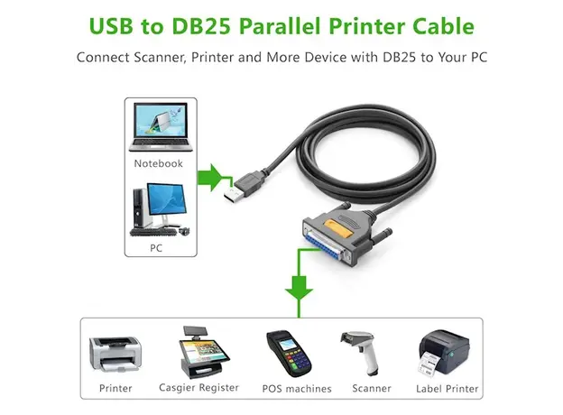 პრინტერის კაბელი UGREEN US167 (20224) USB to DB25 Parallel Printer Cable 2m, 4 image