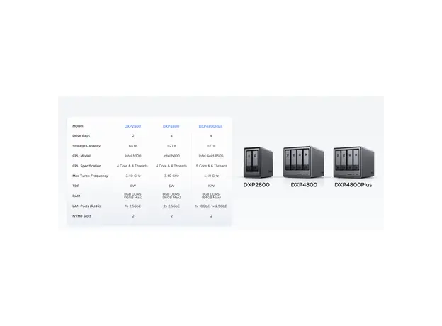 შენახვის სისტემა UGREEN NASync DXP4800 (25372B), Intel N100, 8GB, Diskless, RJ45, USB, Type-C, HDMI, Space Gray, 12 image