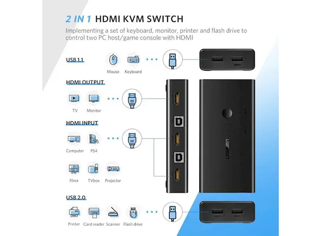 KVM სვიჩი UGREEN CM200 (50744), HDMI 2 IN 1 KVM Switcher, 4K*2K@30HZ, Black, 4 image