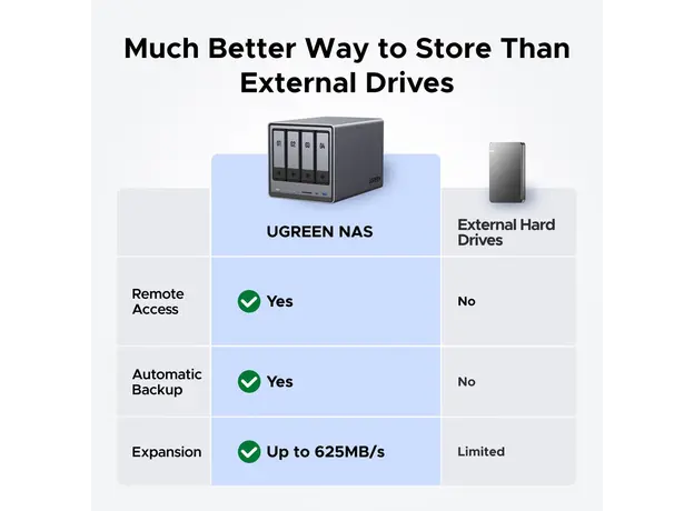 შენახვის სისტემა UGREEN NASync DXP4800 (25372B), Intel N100, 8GB, Diskless, RJ45, USB, Type-C, HDMI, Space Gray, 8 image
