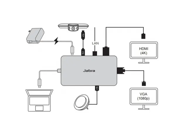 ადაპტერი Jabra PanaCast USB Hub EU, 3 image
