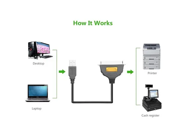 პრინტერის კაბელი UGREEN CR124 (20225) USB to CN36 IEEE1284 Parallel Printer Cable 2m, 3 image