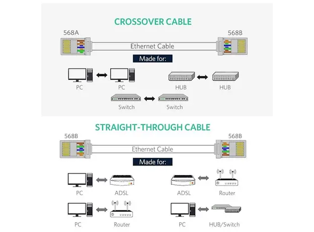 ქსელის კაბელის კონექტორი UGREEN NW111 (50248) Connector Cat6 Shielded Crystal Head 100 Pack, 4 image