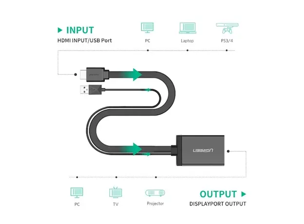 HDMI გადამყვანი UGREEN MM107 (40238) HDMI to DP Converter 0.5m (Black) + USB for power, 3 image