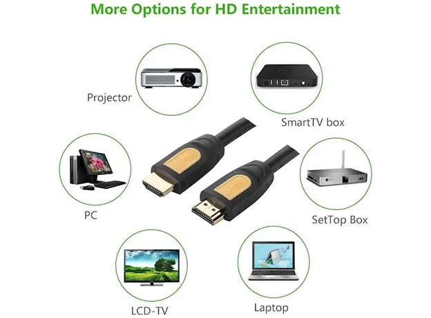 HDMI კაბელი UGREEN HD101 (10130) Round Cable 3m (Yellow/Black), 9 image