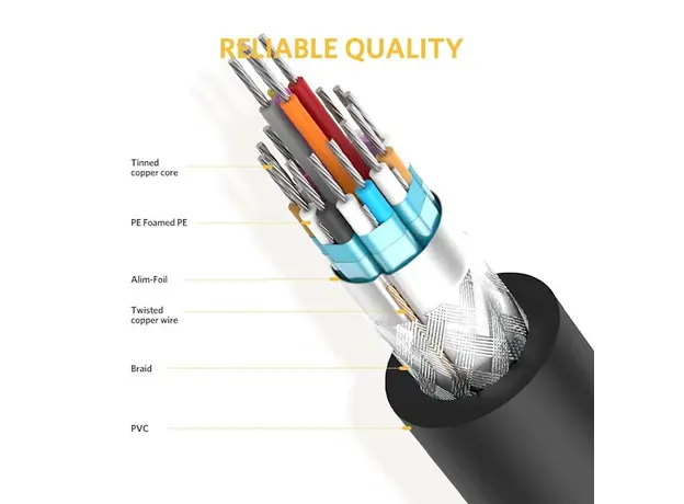 DVI კაბელი UGREEN DV101 (11604) DVI-D 24+1 Male to Male Dual Link Video Cable, 2m, Black, 7 image