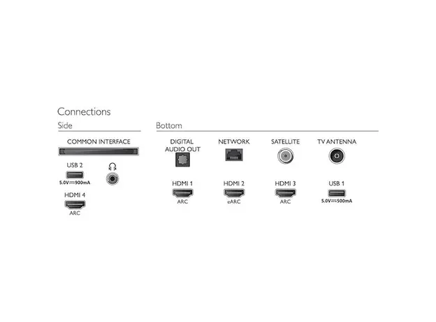 ტელევიზორი Philips 50PUS8506/60 AMBILIGHT 3, 5 image