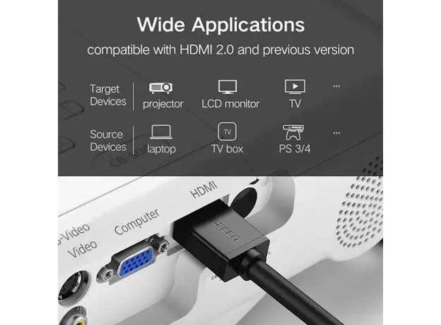 კაბელი UGREEN HDMI Cable 20m (Black) (HD104) 10112, 7 image