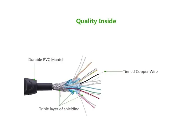 HDMI კაბელი UGREEN HD101 (10129) Round HDMI Cable 2m (Yellow/Black), 6 image