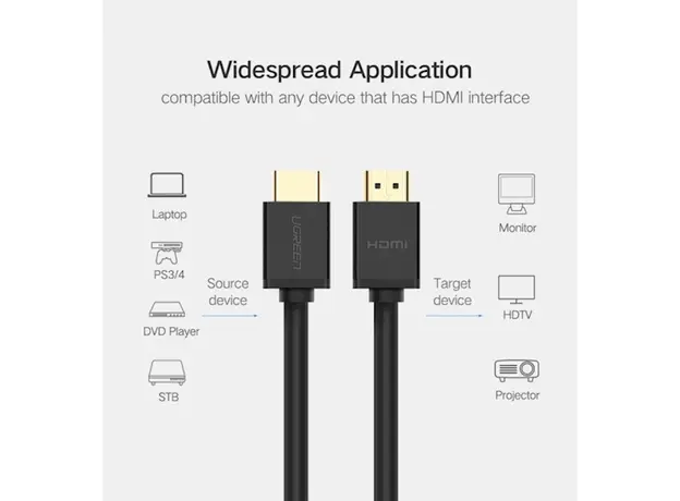 კაბელი UGREEN HDMI Cable 20m (Black) (HD104) 10112, 5 image
