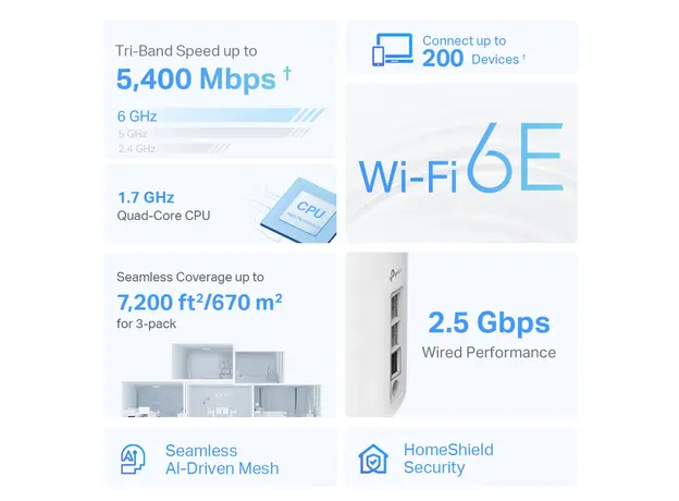 როუტერი TP-Link Deco XE75 Pro (3-pack) AXE5400 Tri-Band Mesh Wi-Fi 6E System, 4 image
