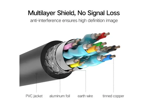 კაბელი UGREEN HDMI Cable 20m (Black) (HD104) 10112, 9 image