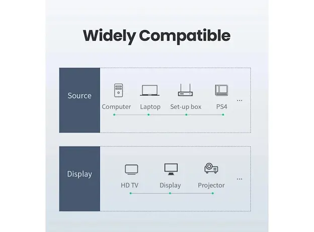 HDMI კაბელი UGREEN HD101 (10129) Round HDMI Cable 2m (Yellow/Black), 10 image