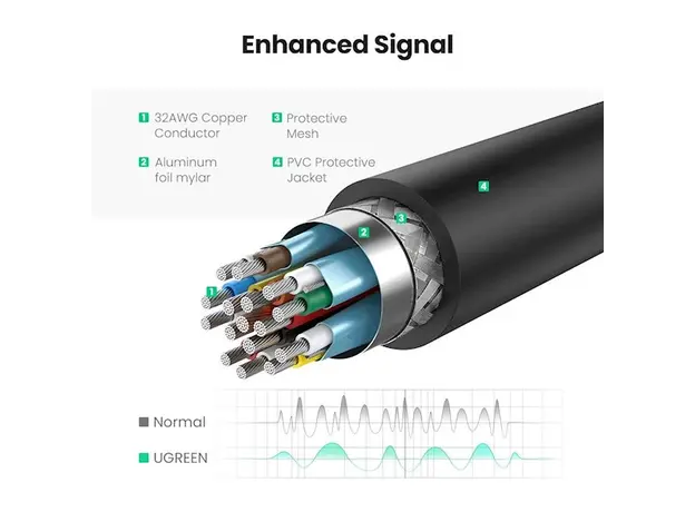 ადაპტერი UGREEN MM137 (40363) DisplayPort to HDMI Female Converter 4K*2K 25cm (Black), 7 image
