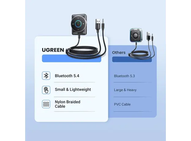 Bluetooth მიმღები UGREEN CM723(35002), Bluetooth 5.4 Aux Car Adapter, Black, 5 image