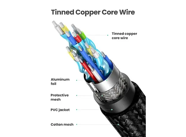 HDMI კაბელი UGREEN HD118 (40411) High-End HDMI Cable with Nylon Braid 3m (Black), 6 image