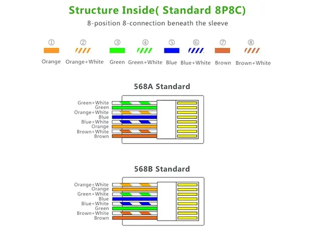 ქსელის კაბელის კონექტორი UGREEN NW110 (20331) RJ45 Network Connector for UTP Cat 5, Cat 5e 50pcs, 3 image