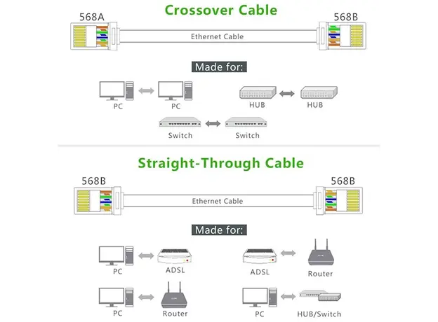 ქსელის კაბელის კონექტორი UGREEN NW110 (20331) RJ45 Network Connector for UTP Cat 5, Cat 5e 50pcs, 2 image