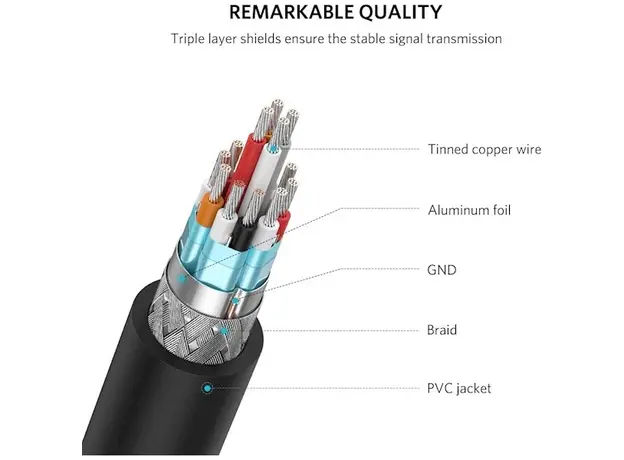 ადაპტერი UGREEN Mini HDMI Male to HDMI Female¶Adapter Cable 22cm (Black), 3 image
