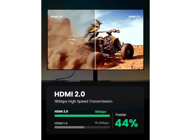 HDMI კაბელი UGREEN HD118 (40411) High-End HDMI Cable with Nylon Braid 3m (Black), 10 image