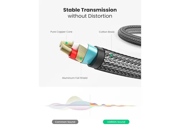 აუდიო კაბელი UGREEN (10630) 3.5mm to 6.35mm TRS Stereo Audio Cable 5m (Gray), 5 image