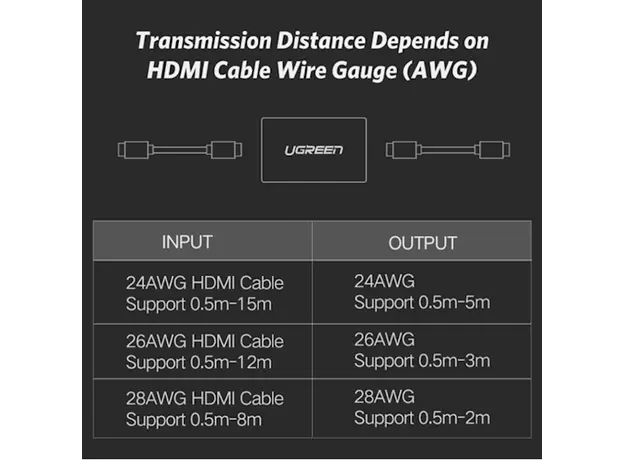 ადაპტერი UGREEN 20107 HDMI Female to Female Adapter (Black), 5 image
