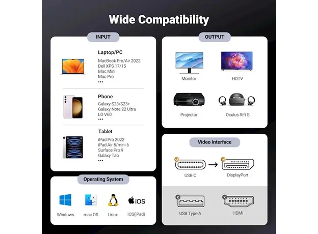 ვიდეო კაბელი UGREEN CM556 (25158), Type C to DisplayPort, 2m, Black/Grey, 5 image