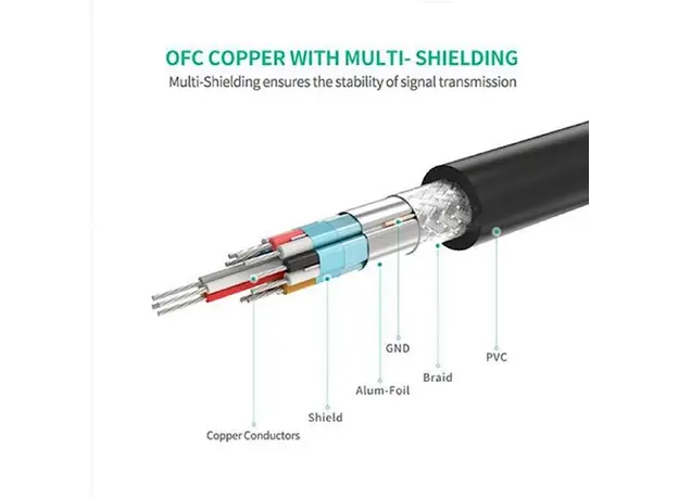 HDMI კაბელი UGREEN HD107 (10142), HDMI Male to Female Cable, 2m, Black, 4 image