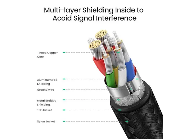 USB კაბელი UGREEN US316 (70429), 100W, Type-c to Type-c, 2m, Black, 5 image