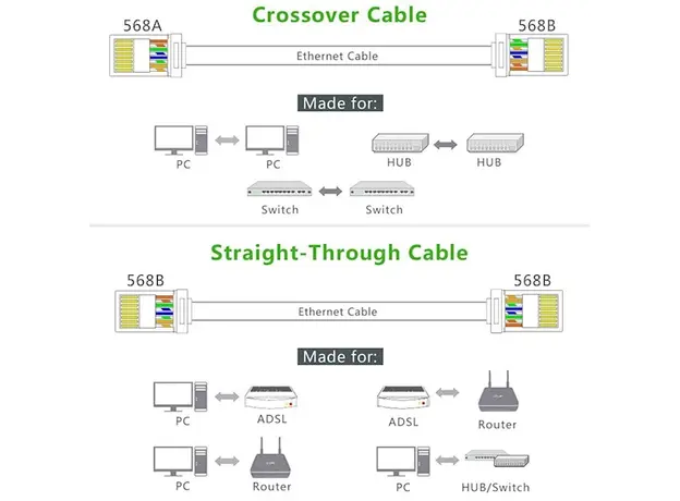 ქსელის კაბელის კონექტორი UGREEN NW110 (20329) RJ45 Network Connector for UTP Cat 5, Cat 5e 10pcs, 4 image