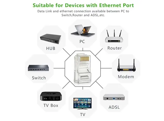 ქსელის კაბელის კონექტორი UGREEN NW110 (20329) RJ45 Network Connector for UTP Cat 5, Cat 5e 10pcs, 5 image