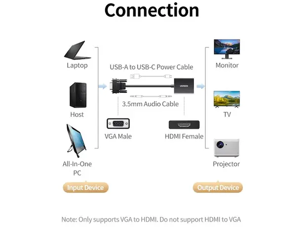 ადაპტერი UGREEN CM513 (50945), VGA To HDMI Adapter With 3.5mm And USB-C, 0.15cm, Black, 5 image